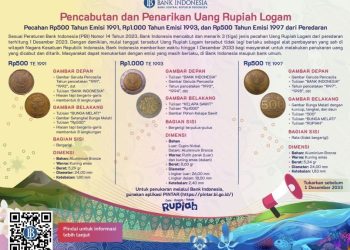 Cara Menukarkan Uang Koin Rp500 dan Rp1.000 Lama di Bank