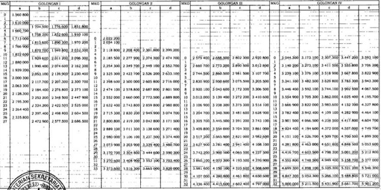 Cek Besaran THR dan Gaji ke-13 PNS dan Pensiunan 2024