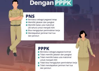 Perbedaan Gaji dan Masa Kerja PNS dan PPPK