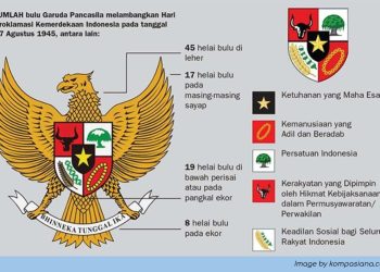 Makna Lambang Negara Burung Garuda Sebagai Simbol Kekuatan Indonesia