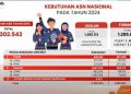 Rincian Formasi CPNS 2024