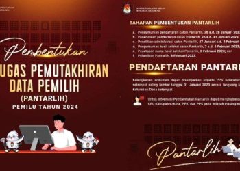 Gaji Pantarlih Pilkada 2024