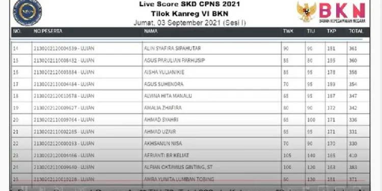 Cara Download Sertifikat SKD CPNS 2024