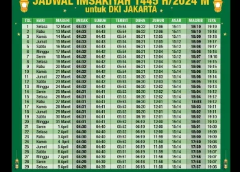 Jadwal Sholat dan Imsak DKI Jakarta