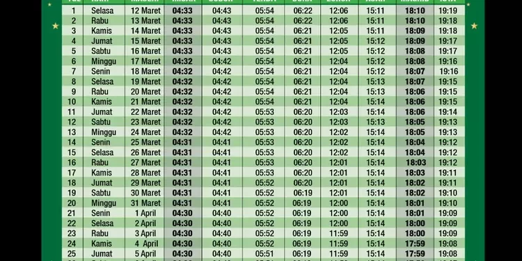 Jadwal Sholat dan Imsak DKI Jakarta