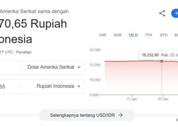 penyebab dolar anjlok