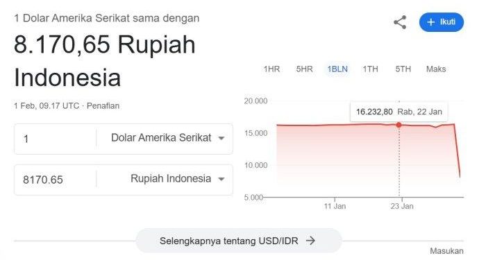 penyebab dolar anjlok