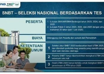 Pendaftaran SNBT 2025: Jadwal dan Syaratnya