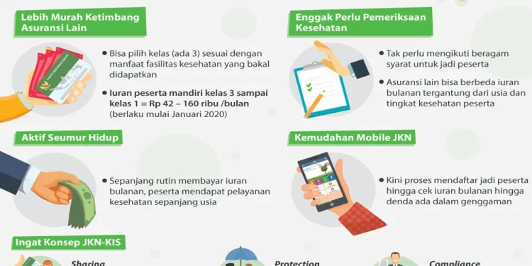 Cara Klaim JHT BPJS Secara Online dan Offline