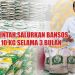 Cara Mengetahui Nama Penerima Bansos Beras 10 Kg