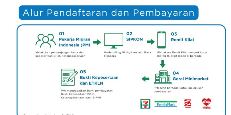 Cara Daftar BPJS Ketenagakerjaan