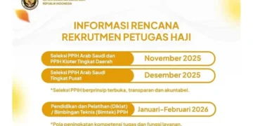Cara Daftar dan Syarat Menjadi Petugas Haji 2026