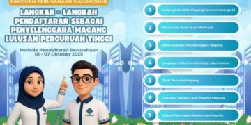 Rincian Gaji Magang Kemnaker 2025, Berikut Estimasinya