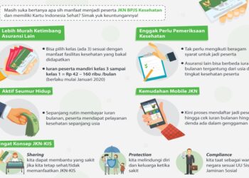 Begini Cara Cairkan JHT Secara Online BPJS Ketenagakerjaan