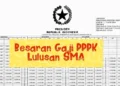Gaji PPPK Paruh Waktu Lulusan SMA 2026