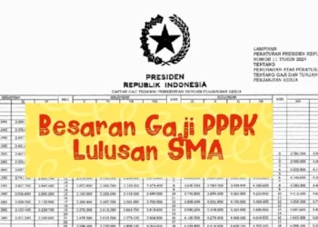 Gaji PPPK Paruh Waktu Lulusan SMA 2026