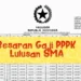 Gaji PPPK Paruh Waktu Lulusan SMA 2026