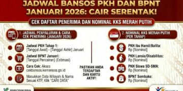 Jadwal Pencairan Bansos PKH hingga BPNT Januari 2026
