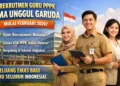 PPPK Guru SMA Unggul Garuda Dibuka, Berikut Syaratnya