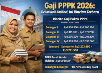 Daftar Gaji dan Tunjangan PPPK 2026