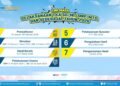 Jadwal TKA SD Tahun 2026 dan Cara Ikut Simulasinya