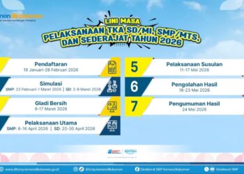 Jadwal TKA SD Tahun 2026 dan Cara Ikut Simulasinya