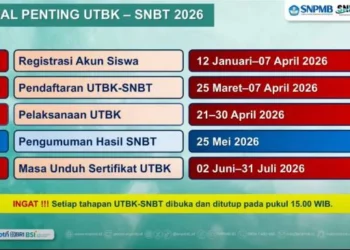 Batas Akhir Pendaftaran UTBK-SNBT 2026