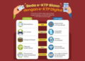 Cara Aktivasi KTP Digital 2026 Lewat Smartphone