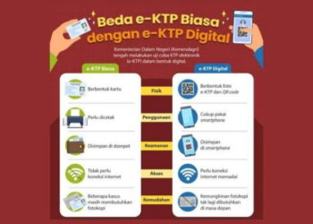 Cara Aktivasi KTP Digital 2026 Lewat Smartphone