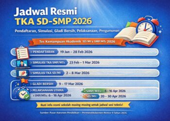 Jadwal dan Cara Cek Nilai TKA SD 2026