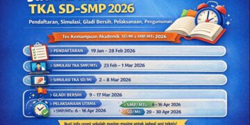 Jadwal dan Cara Cek Nilai TKA SD 2026