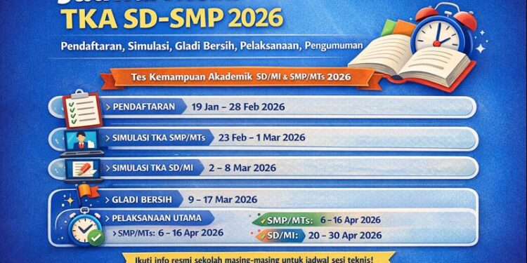 Jadwal dan Cara Cek Nilai TKA SD 2026