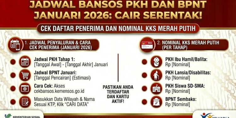 Jadwal Pencairan Bansos PKH BPNT 2026 Tahap 2