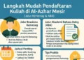 Syarat Daftar Mahasiswa RI di Universitas Al-Azhar Kairo Mesir