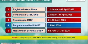 Waktu Pengerjaan dan Jenis Soal UTBK SNBT 2026