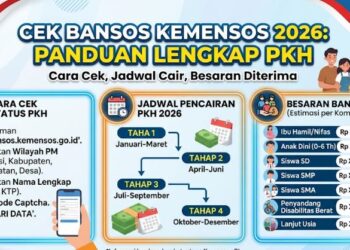 Cara Cek Bansos Kemensos Mei 2026 Pencairan Tahap 2 di Website
