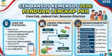 Cara Cek Bansos Kemensos Mei 2026 Pencairan Tahap 2 di Website