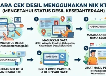 Cara Cek Desil Bansos Kemensos Mei 2026 Pakai NIK KTP