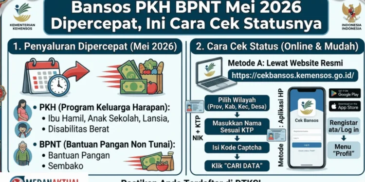 Cara Cek Penerima dan Nominal Bansos PKH Mei 2026