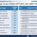 Daftar Kampus dengan Penerima KIP Terbanyak pada SNBT 2026