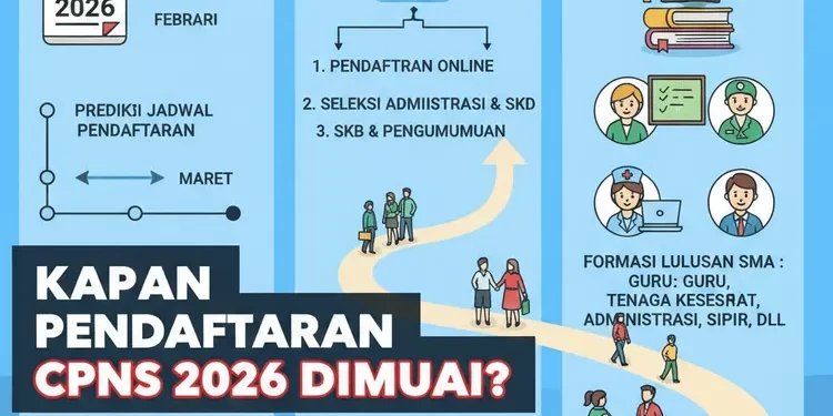 Jadwal Pembukaan CPNS 2026, Berikut Perkiraan Jadwalnya