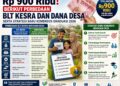 Kriteria Penerima BLT Kesra Rp 900 Ribu