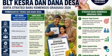 Kriteria Penerima BLT Kesra Rp 900 Ribu