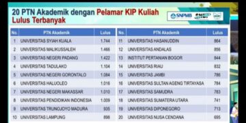 Penyebab KIP Kuliah Dicabut, Begini Penjelasannya