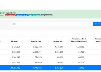 Bantuan PIP SD, SMP, SMA Cair Lagi, Simak Jadwalnya