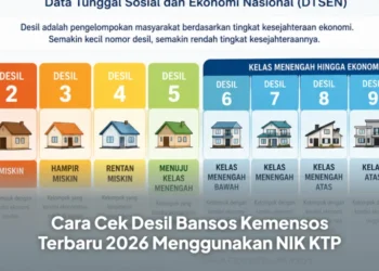 Cara Cek Desil Terbaru Penerima Bansos Kemensos 2026