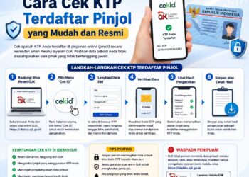 Cara Cek KTP Terdaftar Pinjol yang Mudah dan Resmi