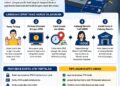 Cara Cepat Mengatasi Kartu ATM Mandiri Tertelan