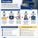 Cara Cepat Mengatasi Kartu ATM Mandiri Tertelan