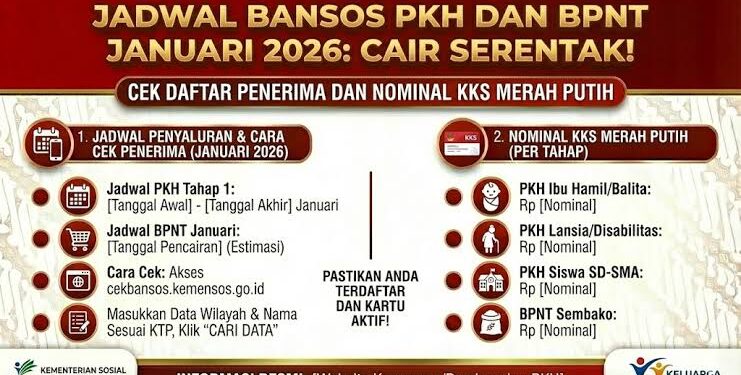 Jadwal Pencairan Bansos Kemensos Juni 2026 Lengkap